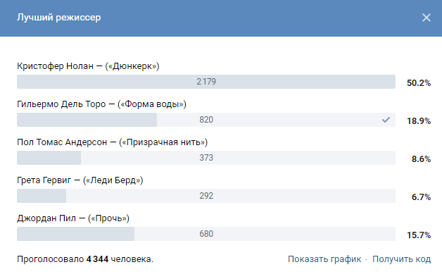 Голосование читателей “Ъ” «ВКонтакте»